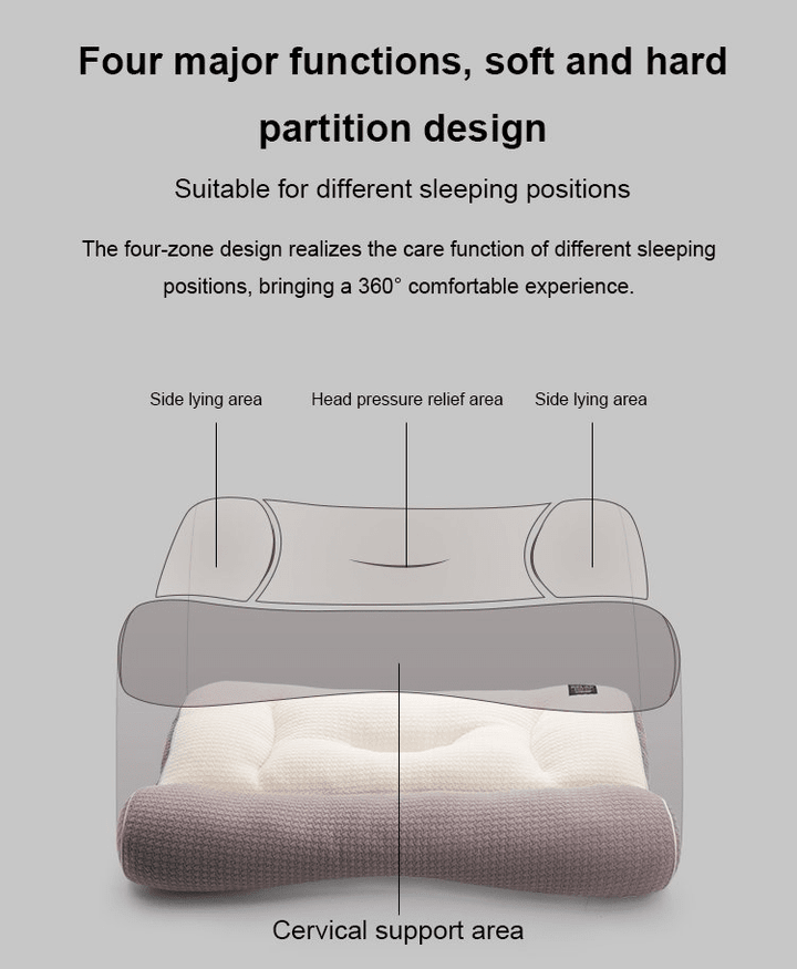 Free Shipping - Super Ergonomic Pillow