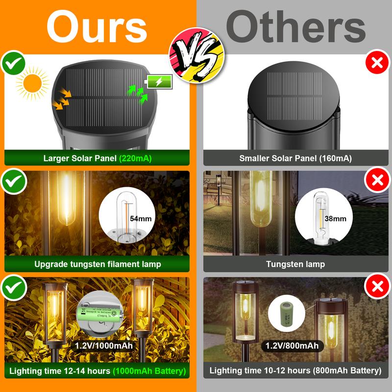 Solar Pathway Lights Outdoor